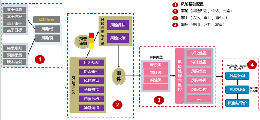 解决方案