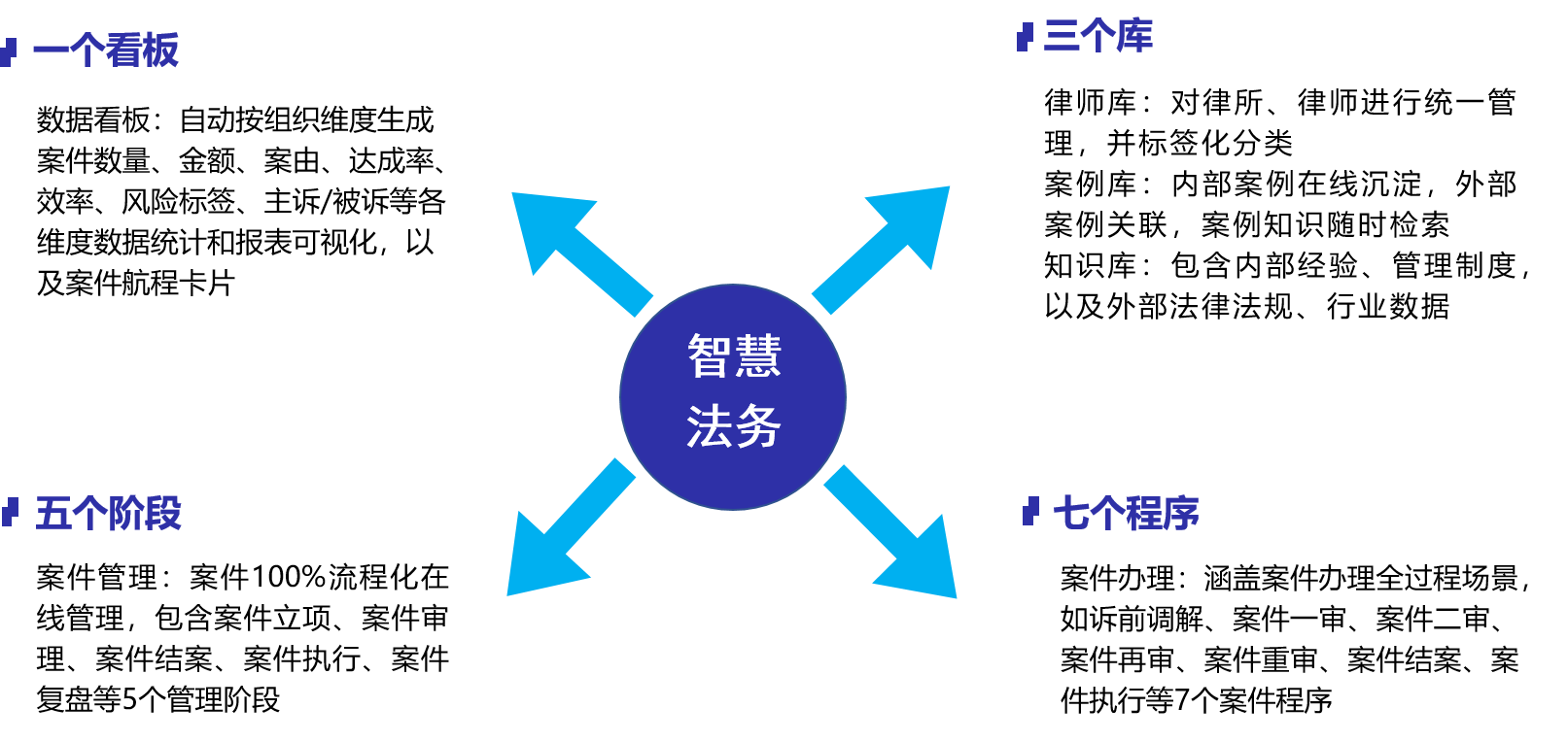 智慧法务